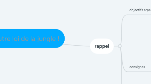 Mind Map: L'autre loi de la jungle !