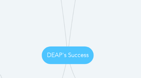 Mind Map: DEAP's Success