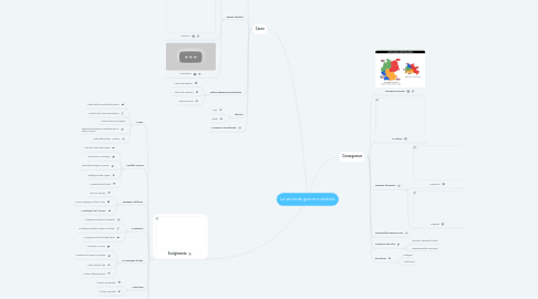 Mind Map: La seconda guerra mondiale