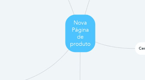 Mind Map: Nova Página de produto