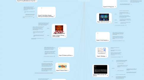 Mind Map: 20 Things Assignment