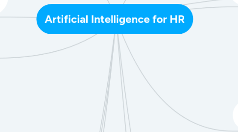 Mind Map: Artificial Intelligence for HR