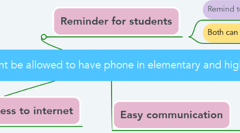 Mind Map: Should student be allowed to have phone in elementary and high school ?