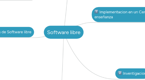 Mind Map: Software libre