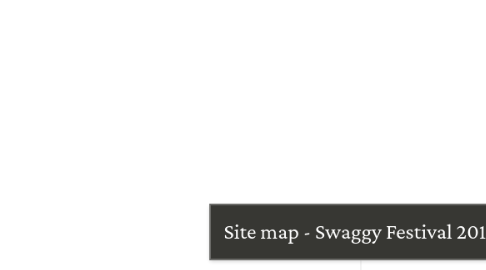 Mind Map: Site map - Swaggy Festival 2018