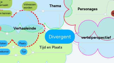 Mind Map: Divergent