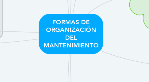 Mind Map: FORMAS DE ORGANIZACIÓN DEL MANTENIMIENTO