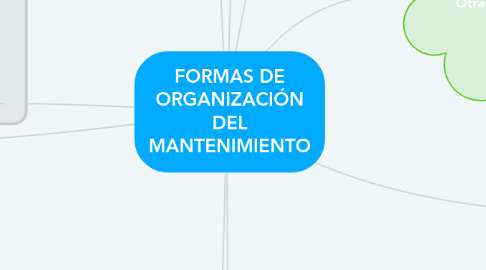 Mind Map: FORMAS DE ORGANIZACIÓN DEL MANTENIMIENTO