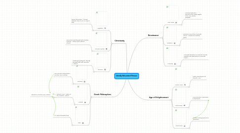 Mind Map: Ideally Educated Person