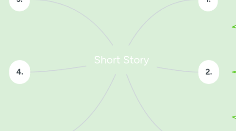 Mind Map: Short Story