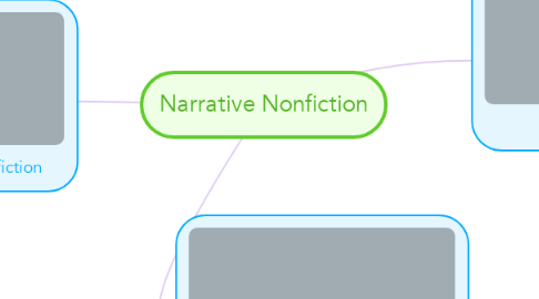 Mind Map: Narrative Nonfiction