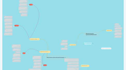 Mind Map: Organización del Mantenimiento