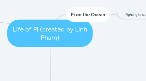 Mind Map: Life of Pi (created by Linh Pham)