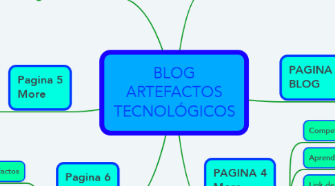 Mind Map: BLOG ARTEFACTOS TECNOLÓGICOS