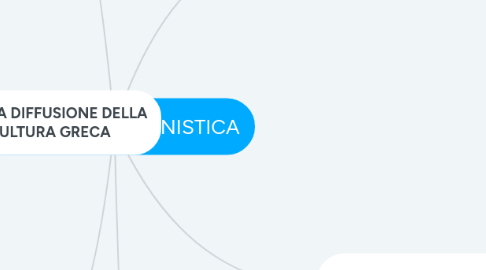 Mind Map: LA CULTURA ELLENISTICA