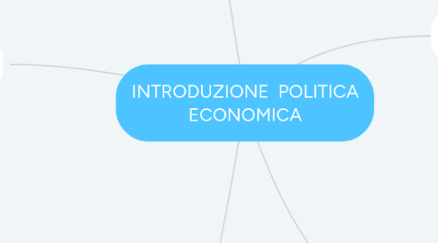 Mind Map: INTRODUZIONE POLITICA ECONOMICA