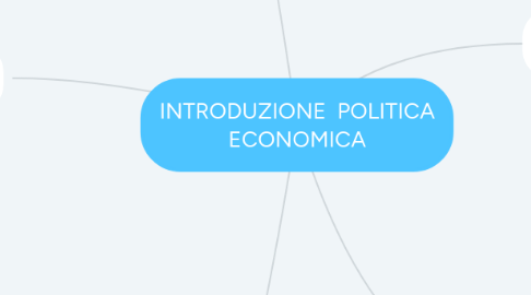 Mind Map: INTRODUZIONE  POLITICA ECONOMICA