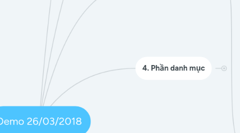 Mind Map: Demo 26/03/2018