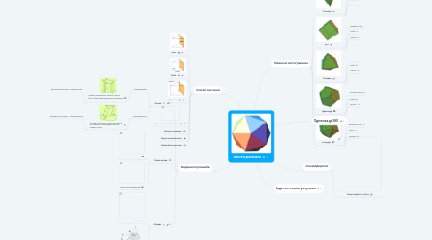 Mind Map: Многогранники