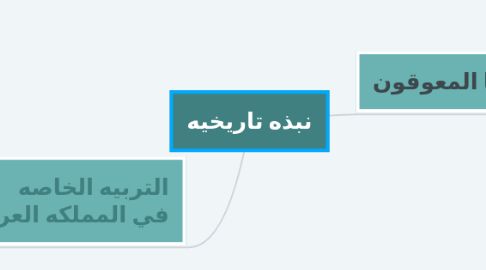 Mind Map: نبذه تاريخيه