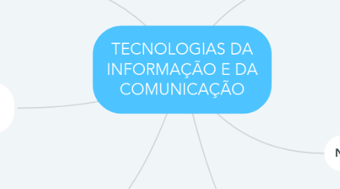 Mind Map: TECNOLOGIAS DA INFORMAÇÃO E DA COMUNICAÇÃO