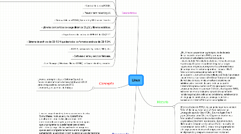 Mind Map: Linux