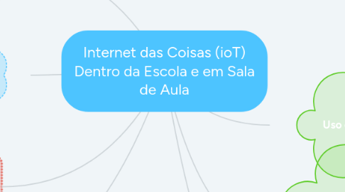 Mind Map: Internet das Coisas (ioT) Dentro da Escola e em Sala de Aula