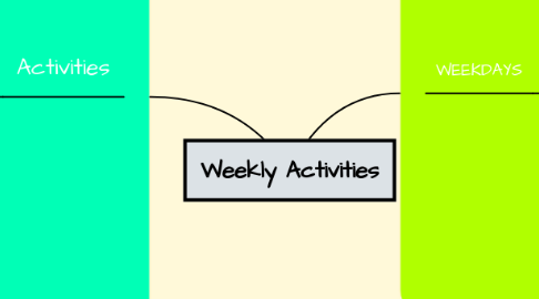 Mind Map: Weekly Activities