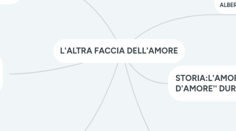 Mind Map: L'ALTRA FACCIA DELL'AMORE