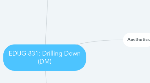 Mind Map: EDUG 831: Drilling Down (DM)