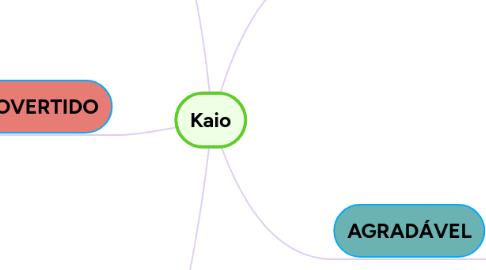 Mind Map: Kaio