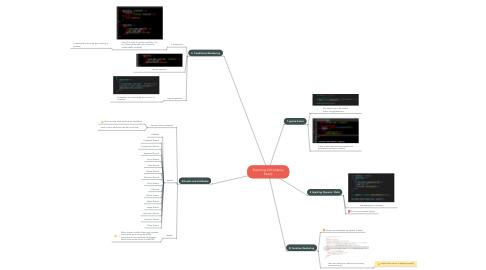 Mind Map: Exploring JSX (Udemy React)