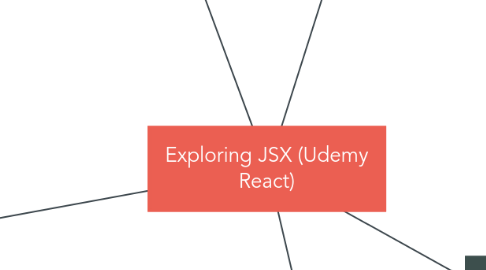 Mind Map: Exploring JSX (Udemy React)