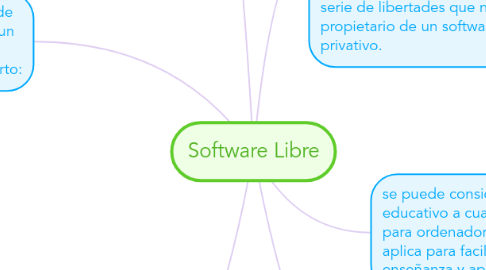 Mind Map: Software Libre