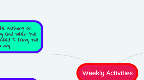 Mind Map: Weekly Activities