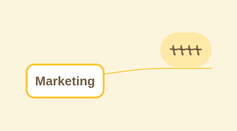 Mind Map: Aprendizaje Visual