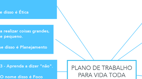 Mind Map: PLANO DE TRABALHO PARA VIDA TODA
