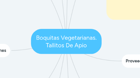 Mind Map: Boquitas Vegetarianas. Tallitos De Apio