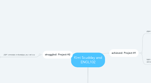 Mind Map: Kimi Scudday and ENGL102