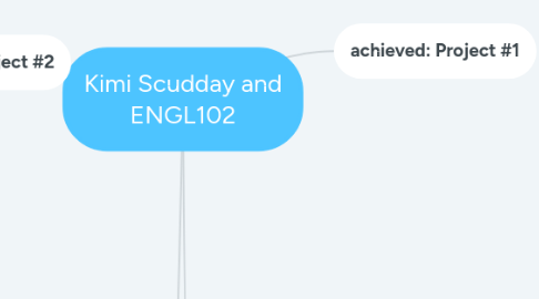 Mind Map: Kimi Scudday and ENGL102