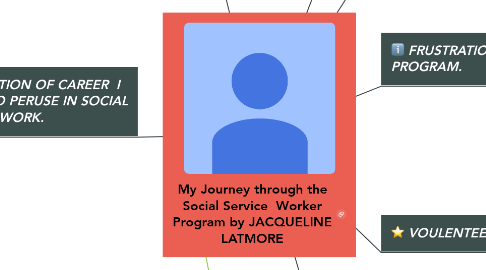 Mind Map: My Journey through the Social Service  Worker Program by JACQUELINE LATMORE