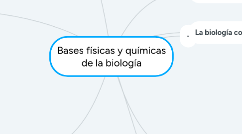 Mind Map: Bases físicas y químicas de la biología