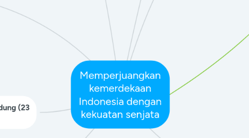 Mind Map: Memperjuangkan kemerdekaan Indonesia dengan kekuatan senjata