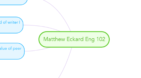 Mind Map: Matthew Eckard Eng 102