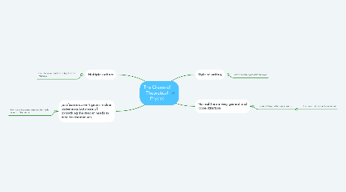 Mind Map: The Charm of Theoretical Physics