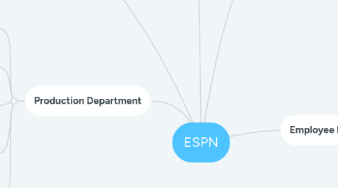 Mind Map: ESPN