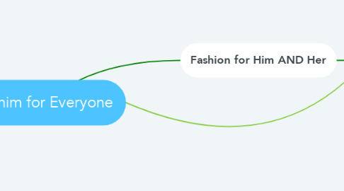 Mind Map: Denim for Everyone