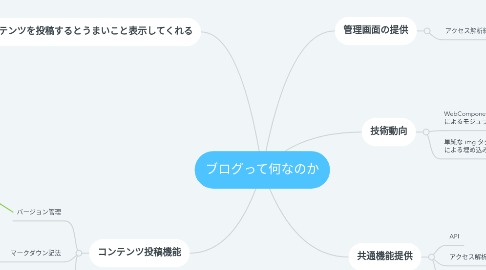 Mind Map: ブログって何なのか