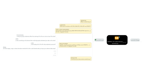 Mind Map: NAMLE m3 media literacy workshops