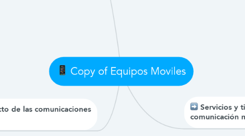 Mind Map: Copy of Equipos Moviles
